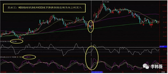 kdj是什么意思(意思是什么意思)-添財網