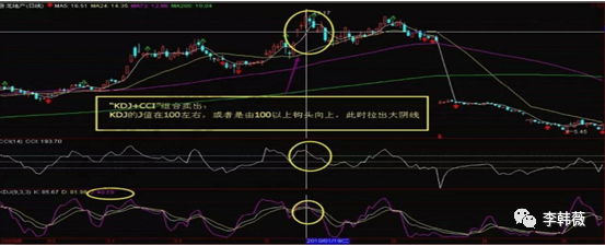 kdj是什么意思(意思是什么意思)-添財網