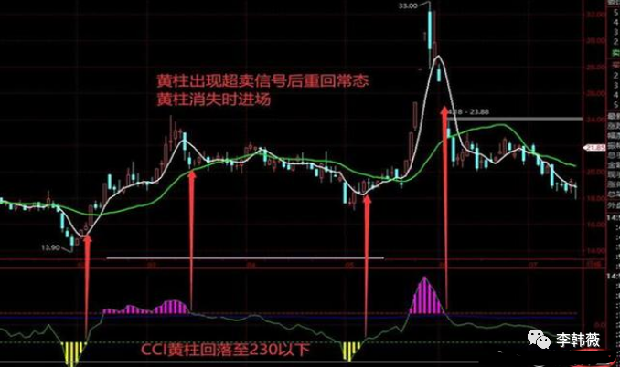 kdj是什么意思(意思是什么意思)-添財網