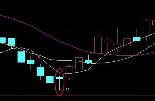 k線圖怎么看(k線圖看幾日的較準確)-添財網