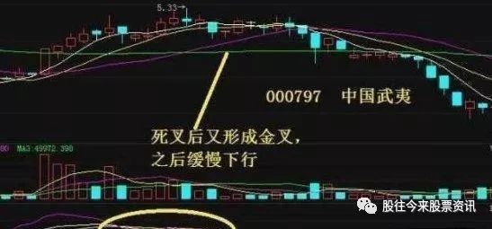 kdj是什么意思(意思是看的字)-添財網