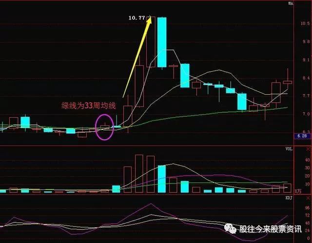 kdj是什么意思(意思是看的字)-添財網