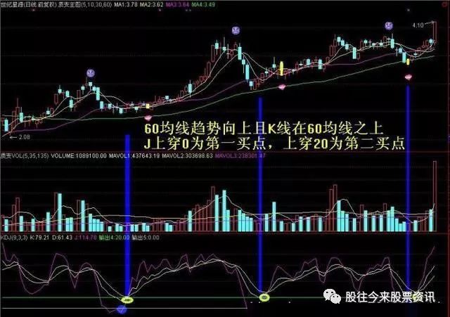 kdj是什么意思(意思是看的字)-添財網