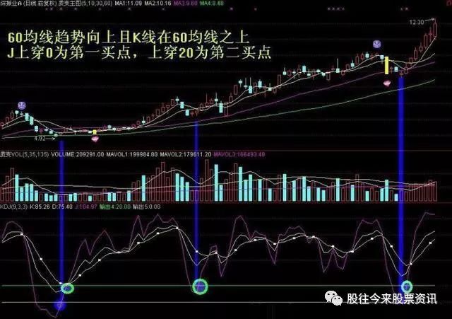 kdj是什么意思(意思是看的字)-添財網