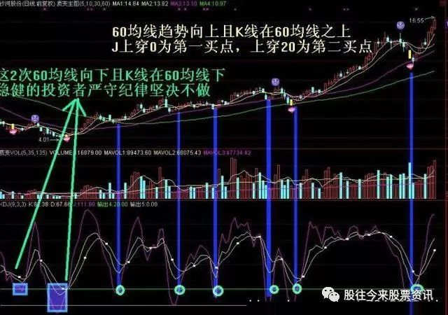 kdj是什么意思(意思是看的字)-添財網