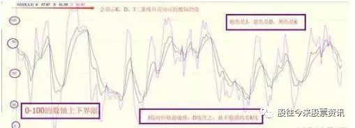 kdj是什么意思(意思是看的字)-添財網