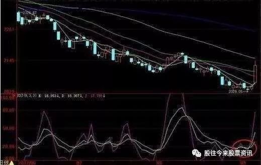 kdj是什么意思(意思是看的字)-添財網