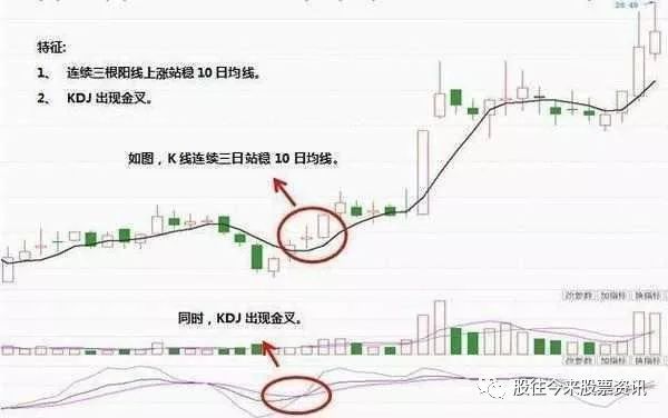 kdj是什么意思(意思是看的字)-添財網