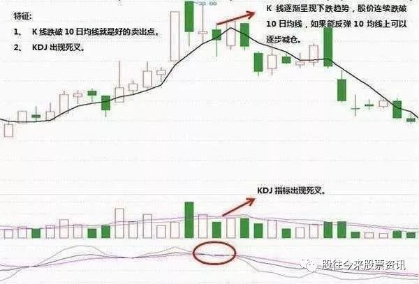 kdj是什么意思(意思是看的字)-添財網