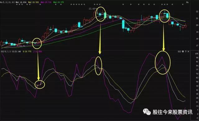 kdj是什么意思(意思是看的字)-添財網