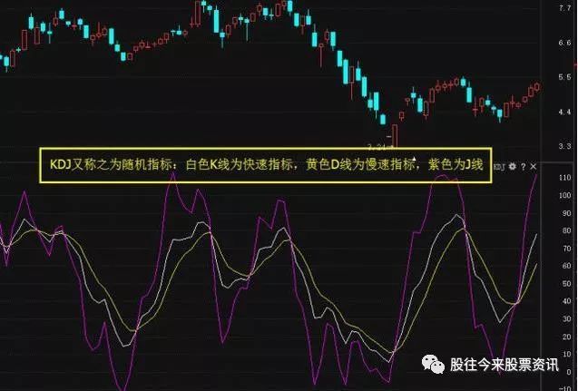 kdj是什么意思(意思是看的字)-添財網