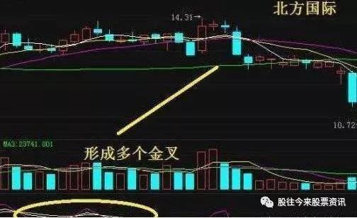 kdj是什么意思(意思是看的字)-添財網