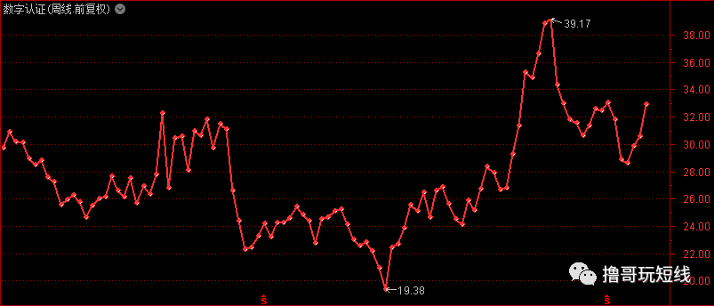 kdj是什么意思(意思是什么意思)-添財網