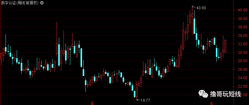 kdj是什么意思(意思是什么意思)-添財網