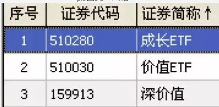 etf是什么意思(etf聯接基金是什么意思)-添財網