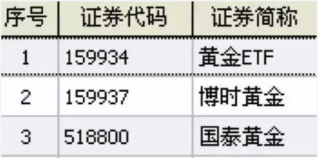 etf是什么意思(etf聯接基金是什么意思)-添財網