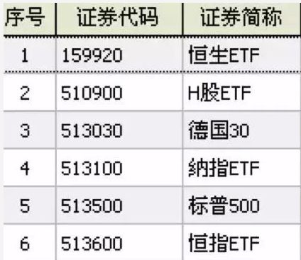 etf是什么意思(etf聯接基金是什么意思)-添財網