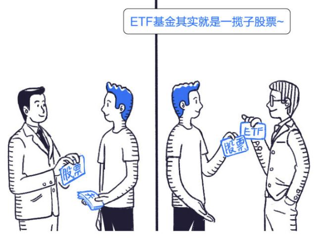 etf是什么意思(etf聯接基金是什么意思)-添財網