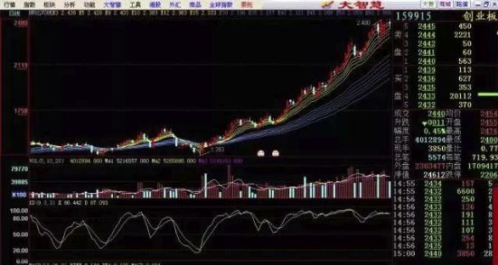 etf是什么意思(etf聯接基金是什么意思)-添財網