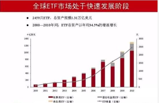 etf是什么意思(etf聯接基金是什么意思)-添財網