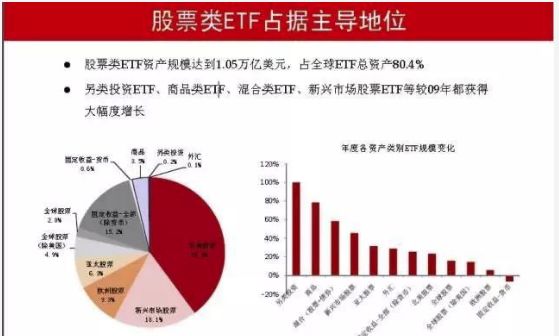 etf是什么意思(etf聯接基金是什么意思)-添財網