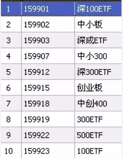 etf是什么意思(etf聯接基金是什么意思)-添財網