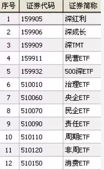 etf是什么意思(etf聯接基金是什么意思)-添財網