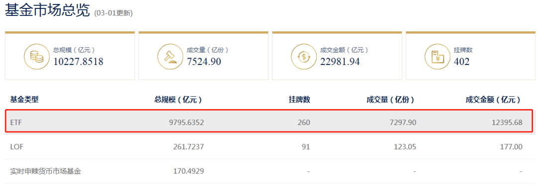 etf是什么意思(etf是期權(quán)意思嗎)-添財網(wǎng)