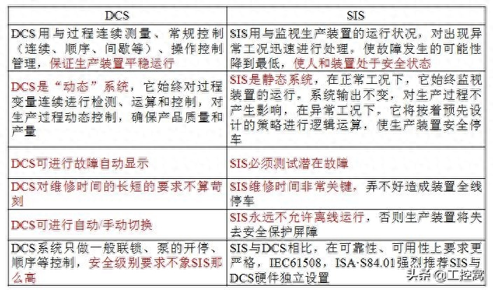 dcs是什么(是dcs的核心部分)-添財網