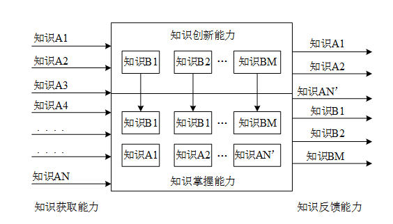 dikw模型(模型diy)-添財網