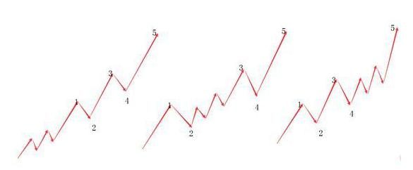 c浪下跌(下跌浪怎么數)-添財網
