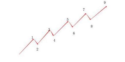 c浪下跌(下跌浪怎么數)-添財網