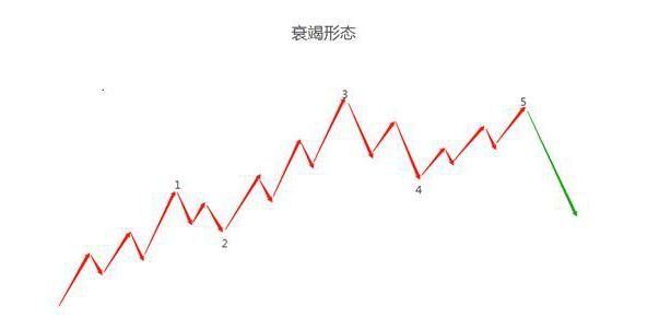 c浪下跌(下跌浪怎么數)-添財網