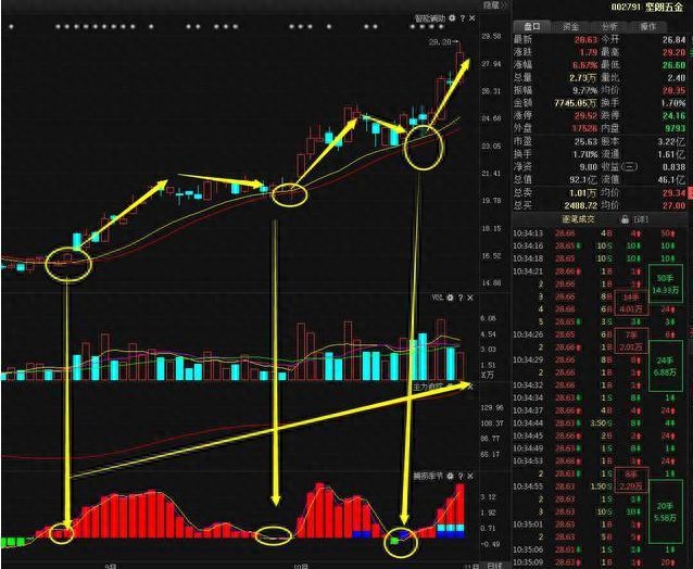 dif是什么意思(意思是地方的字)-添財網