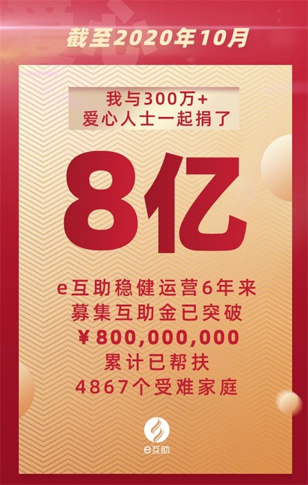 e互助(互助爾見藏醫院地址)-添財網