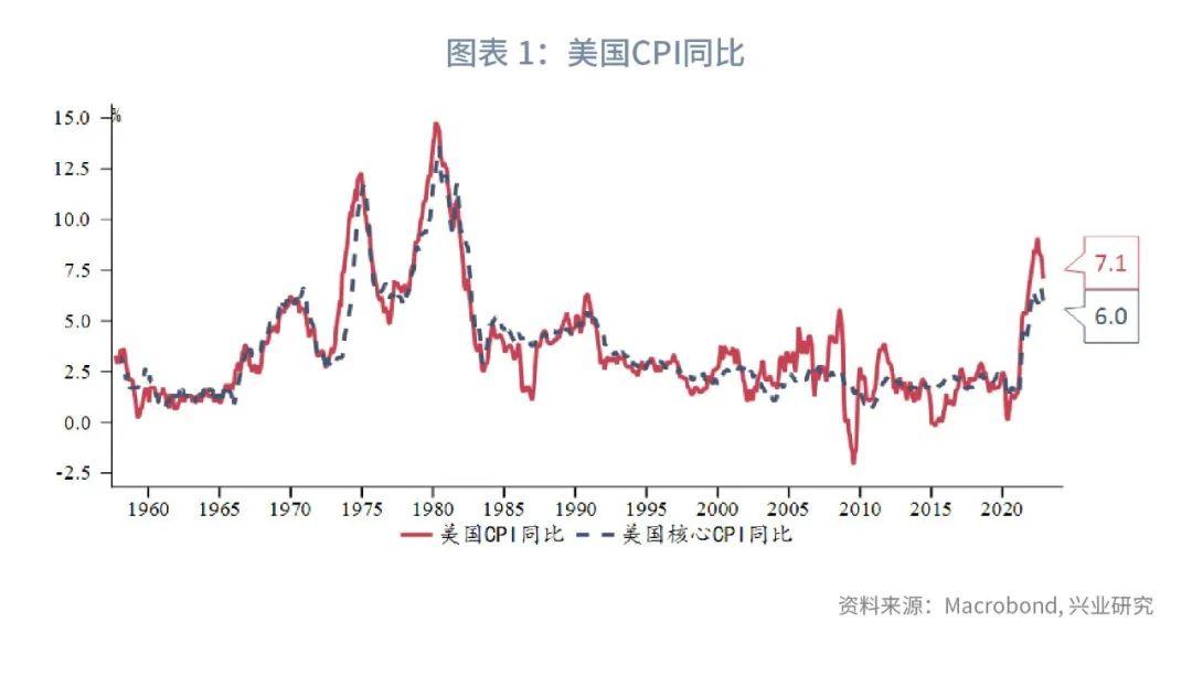 cpi是什么(通貨膨脹是cpi嗎)-添財(cái)網(wǎng)