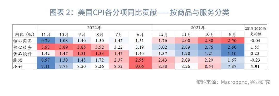 cpi是什么(通貨膨脹是cpi嗎)-添財(cái)網(wǎng)