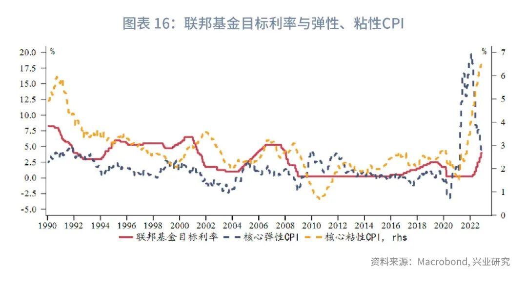 cpi是什么(通貨膨脹是cpi嗎)-添財(cái)網(wǎng)