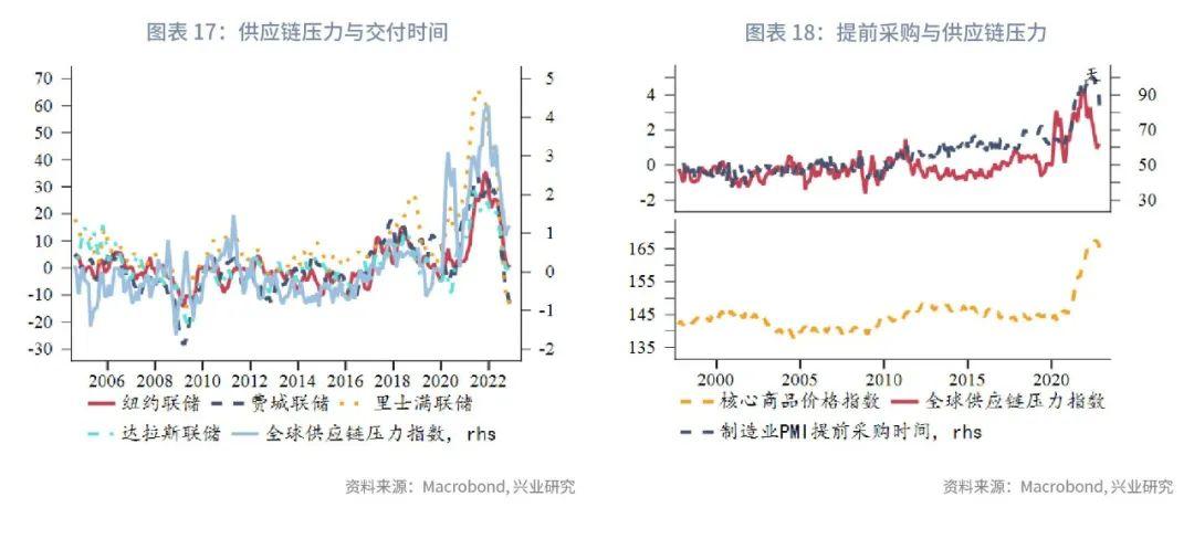 cpi是什么(通貨膨脹是cpi嗎)-添財(cái)網(wǎng)
