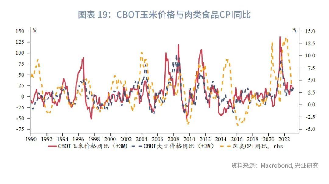 cpi是什么(通貨膨脹是cpi嗎)-添財(cái)網(wǎng)