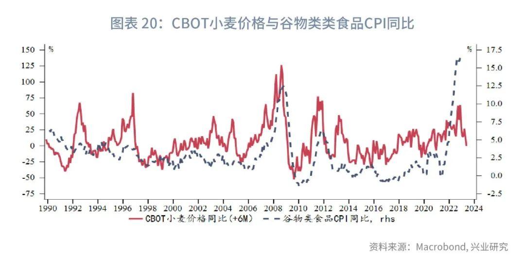 cpi是什么(通貨膨脹是cpi嗎)-添財(cái)網(wǎng)