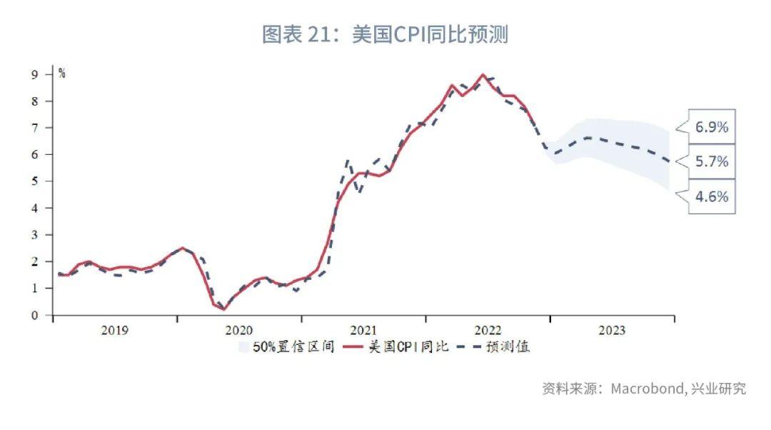 cpi是什么(通貨膨脹是cpi嗎)-添財(cái)網(wǎng)