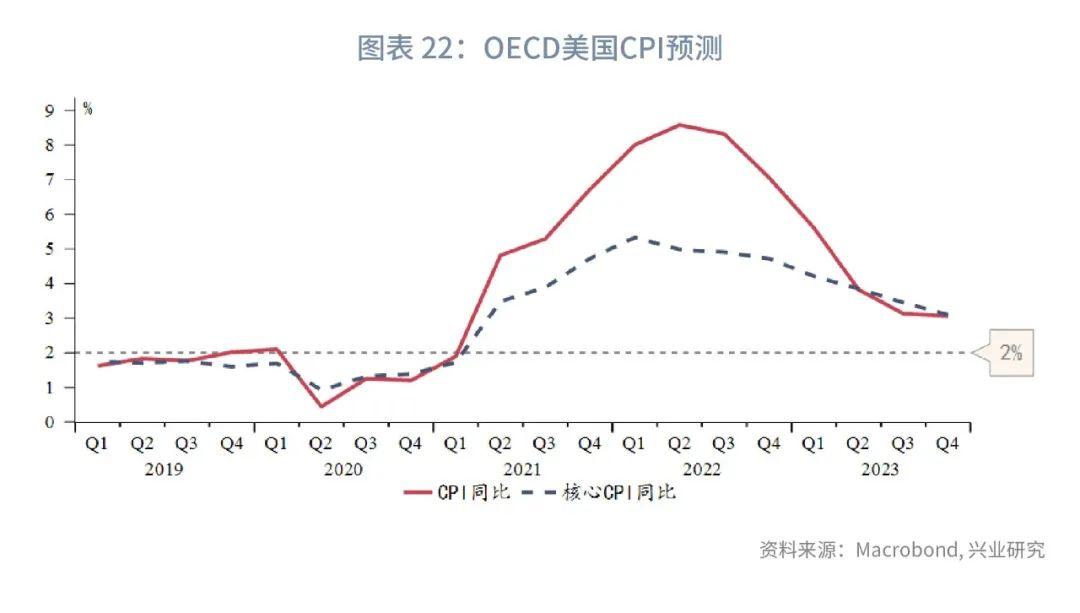 cpi是什么(通貨膨脹是cpi嗎)-添財(cái)網(wǎng)