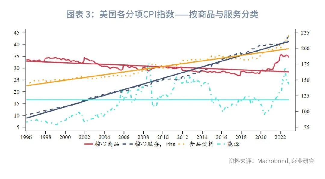 cpi是什么(通貨膨脹是cpi嗎)-添財(cái)網(wǎng)