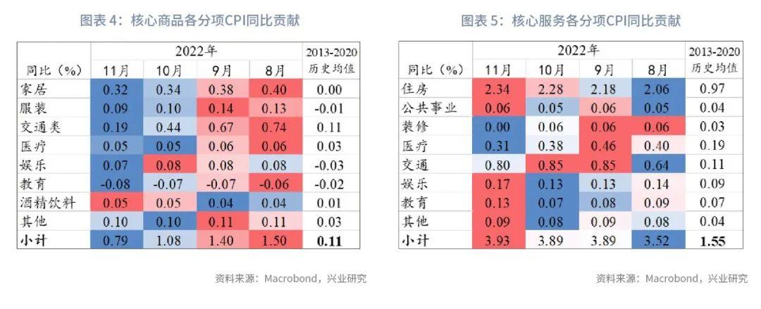 cpi是什么(通貨膨脹是cpi嗎)-添財(cái)網(wǎng)