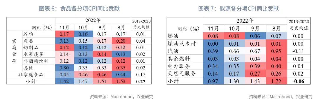 cpi是什么(通貨膨脹是cpi嗎)-添財(cái)網(wǎng)