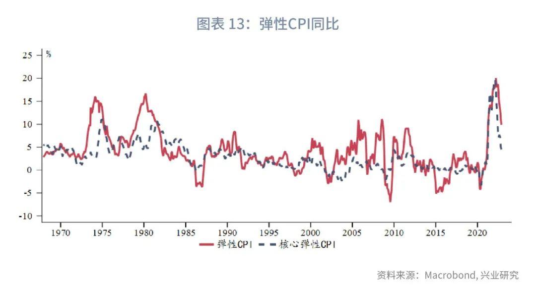 cpi是什么(通貨膨脹是cpi嗎)-添財(cái)網(wǎng)