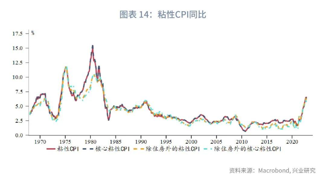 cpi是什么(通貨膨脹是cpi嗎)-添財(cái)網(wǎng)