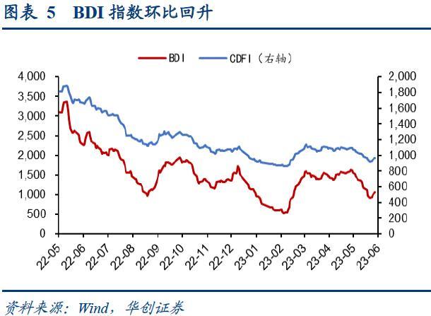 bdi指數(最新bdi指數)-添財網