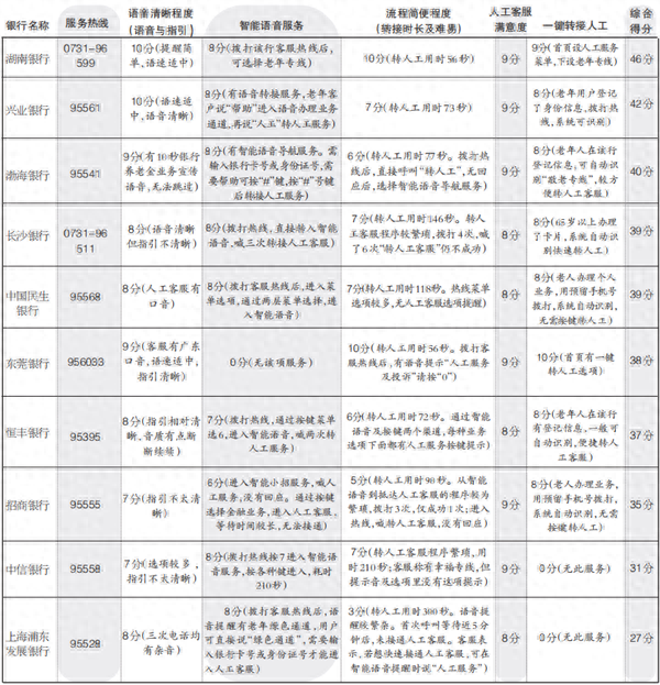 95558是什么銀行電話(銀行電話是400開頭嗎)-添財網
